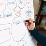 Een mindmap maken in Word_pexels