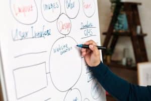Een mindmap maken in Word_pexels